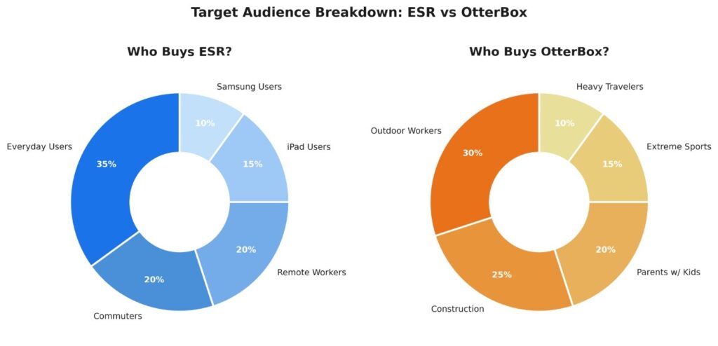 Why-buy-from-esr
