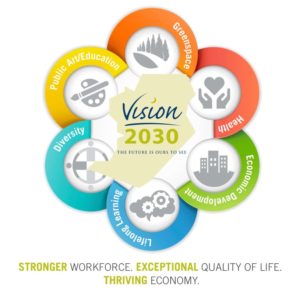 Saudi Vision 2030: Goals, Pillars, Programs, and Real Opportunities